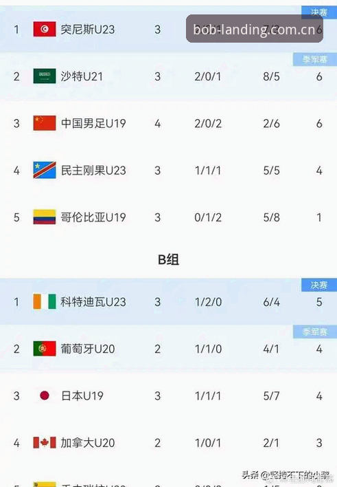 揭秘U19国足土伦杯0-3背后的真相：BOB半岛在线数据告诉你，这不是偶然